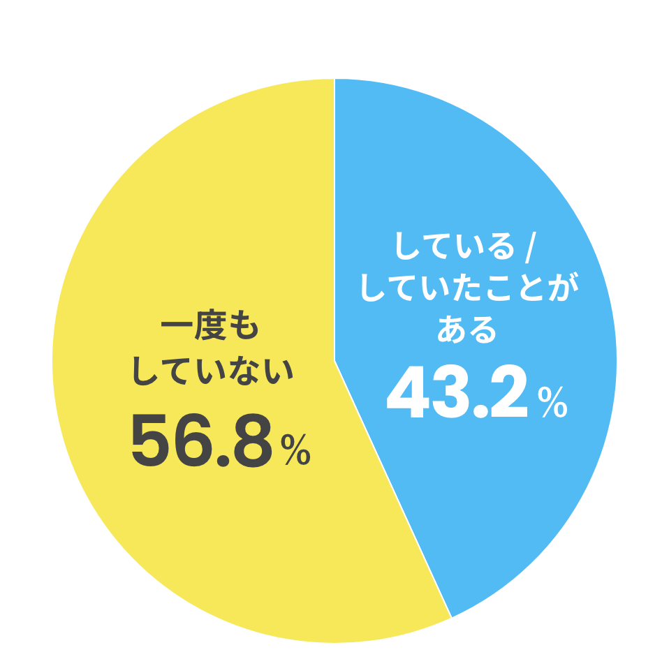 1人暮らし率