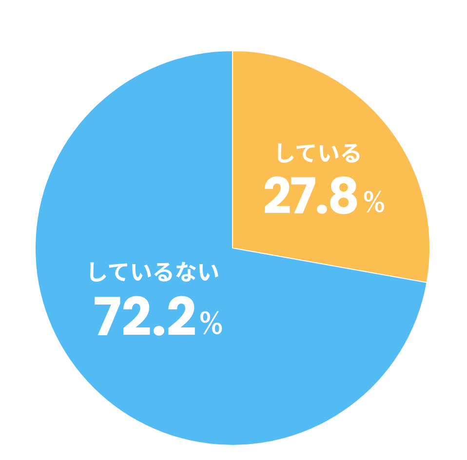 子育て中スタッフ率