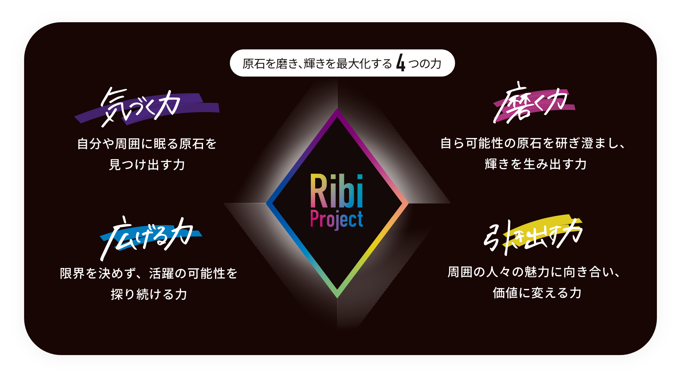Ribi Project